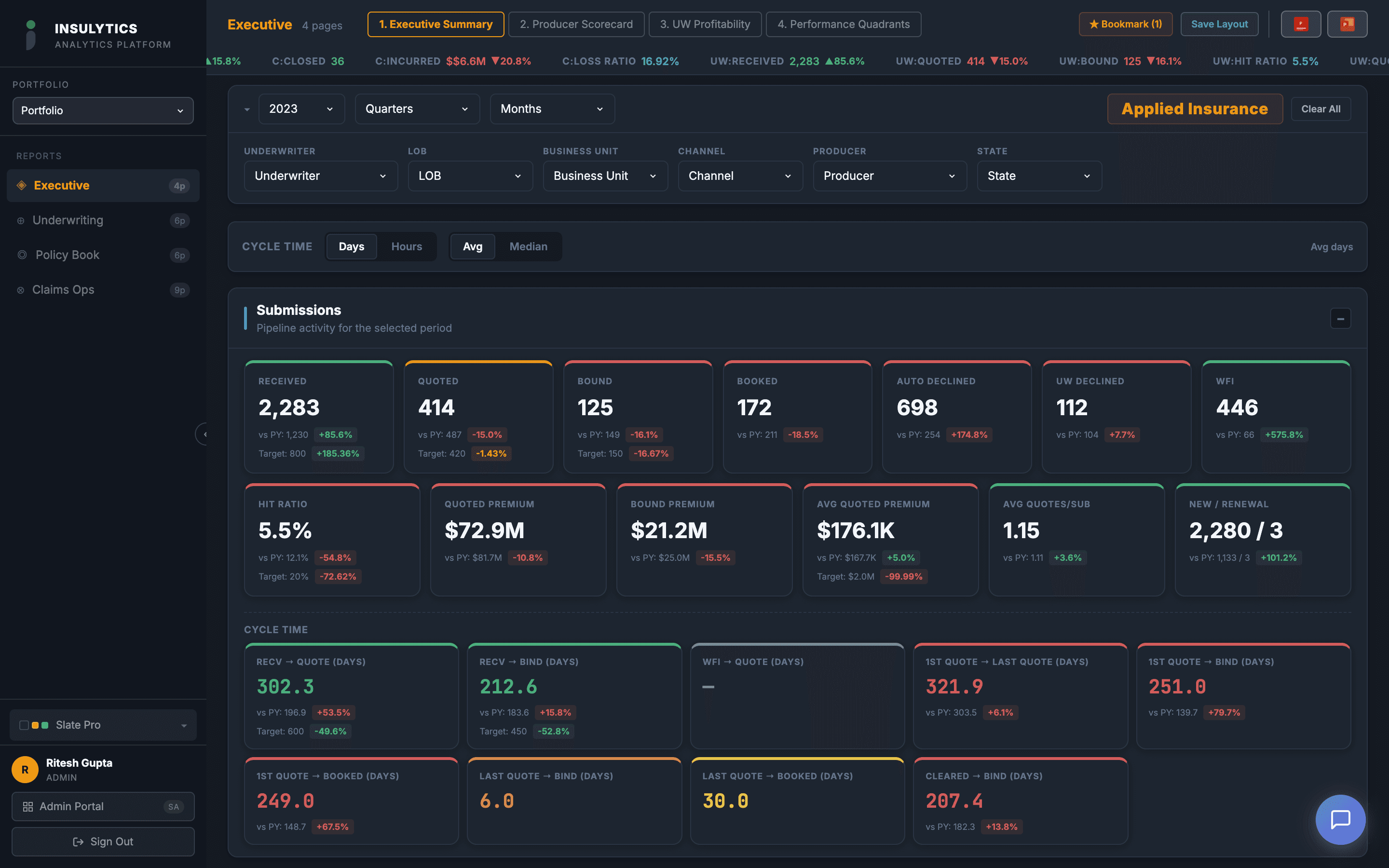 Executive Summary dashboard screenshot