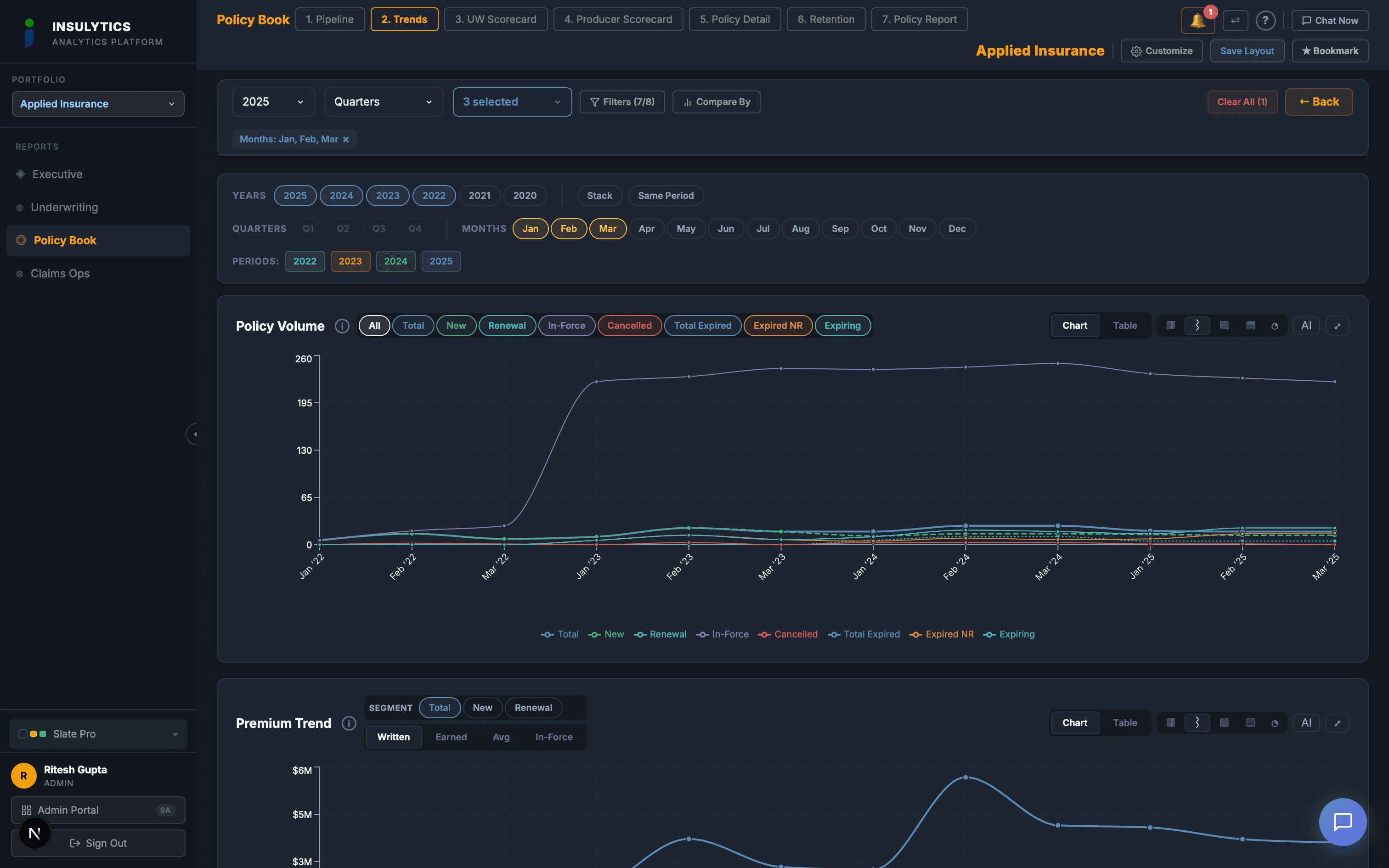 Policy Trends dashboard screenshot