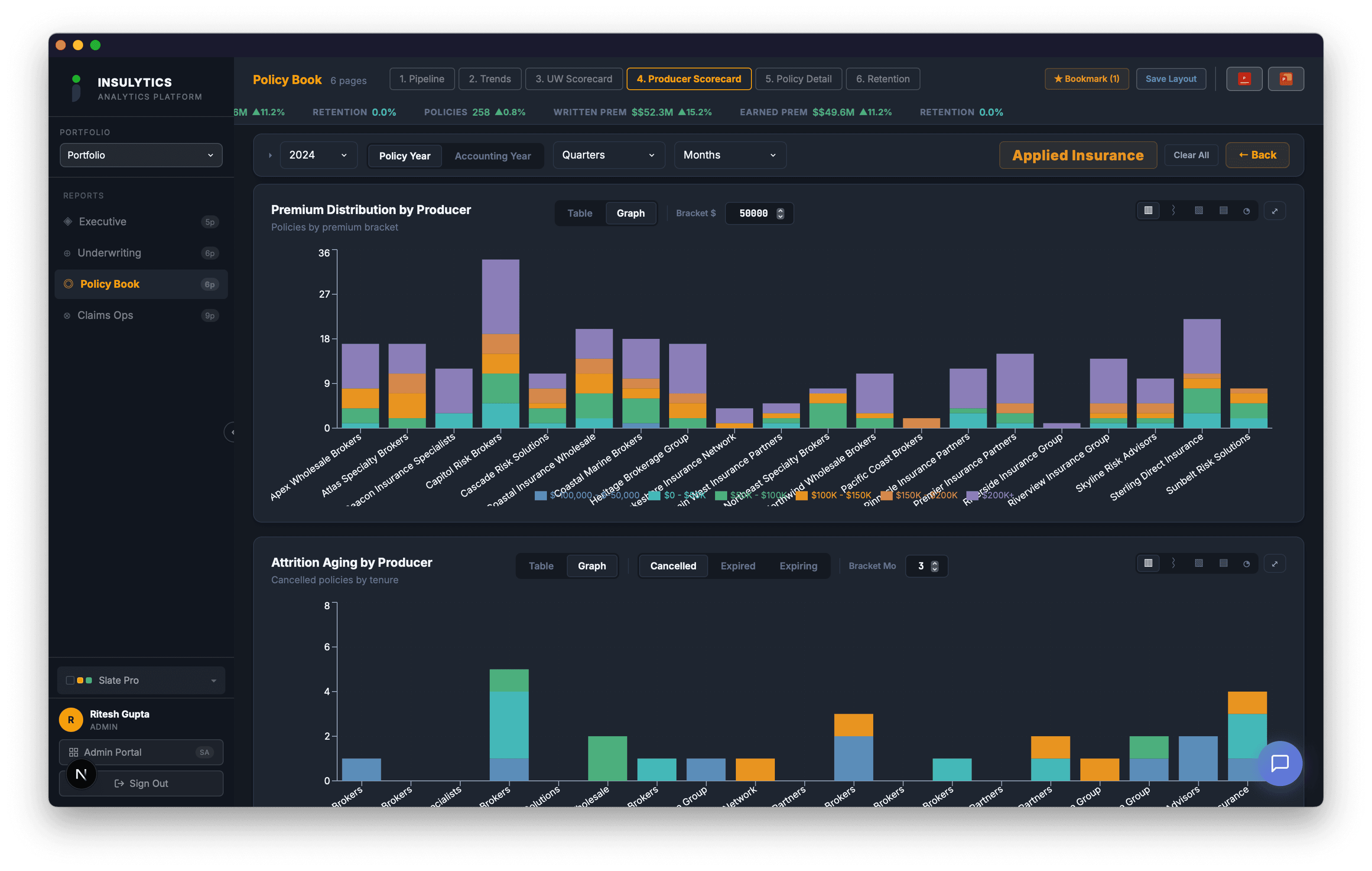 Producer Scorecard dashboard screenshot