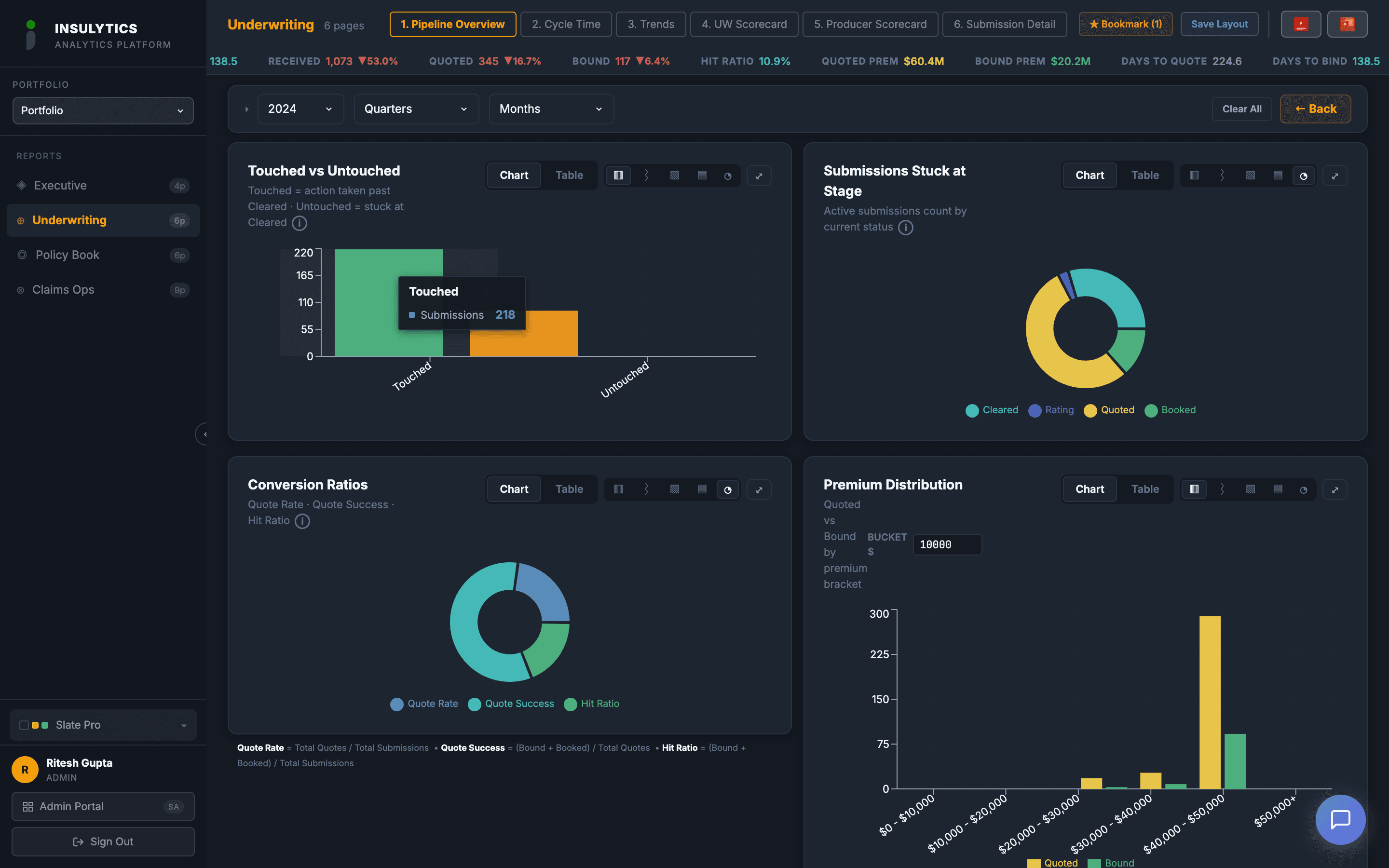 Quote Analytics dashboard screenshot