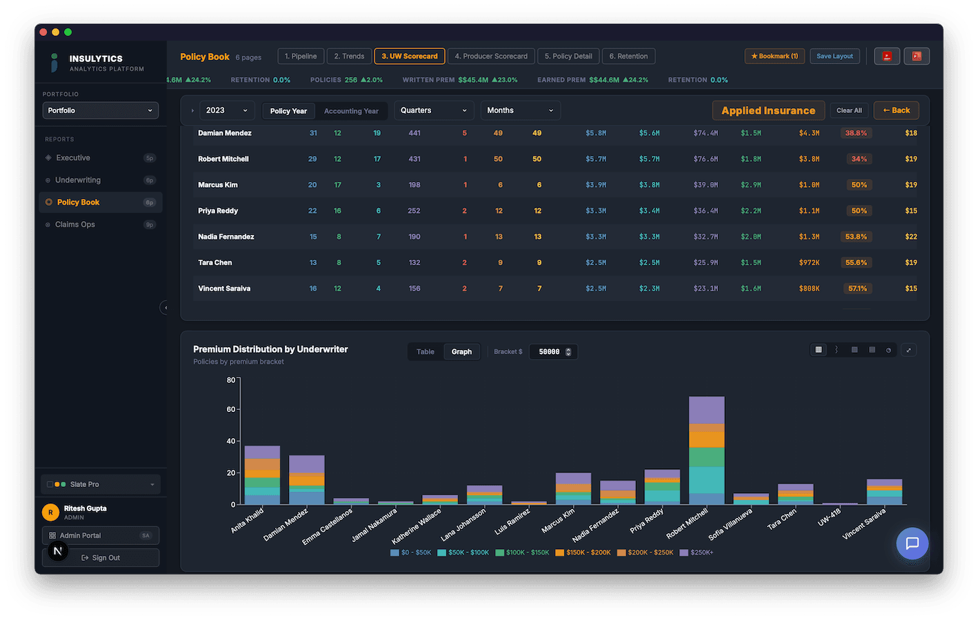UW Scorecard dashboard screenshot